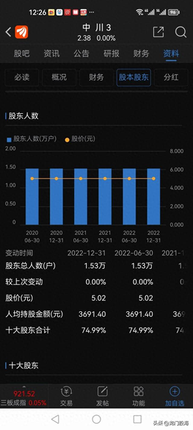 停牌10年后复牌15个跌停，1万多名股东苦熬十年，等来的却是噩梦