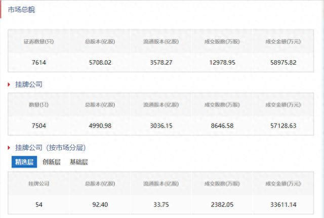 美国OTC-Markets的原始股票到底能不能买