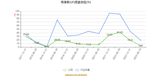 中科三环：2023年上半年净利润1.63亿元 同比下降59.86%