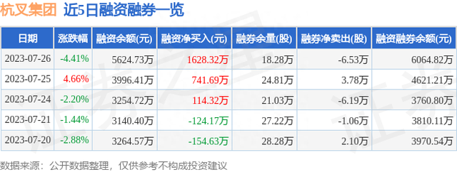 杭叉集团（603298）7月26日主力资金净卖出216.73万元