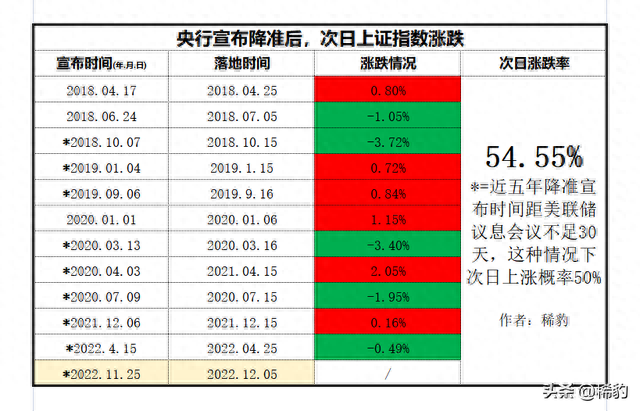 中午收盘！上午回补缺口，在我看来是机会！对此给大家4点提醒