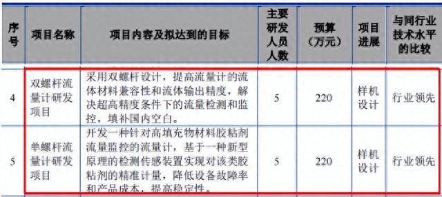 过会近五月仍未注册，盛普流体申报材料多处疑点待解