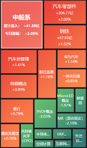 A股夜报：小鹏带飞汽车板块 歼20着陆A股拉动军工走高 高盛称投资中国的机会之窗已经开启！