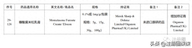 如何变更化学仿制药参比制剂目录中的持有人信息