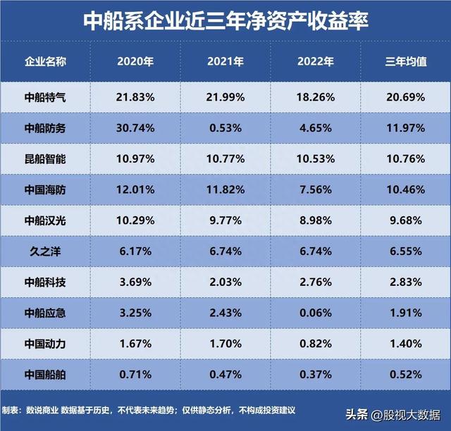 中国船舶7年新高，大数据带你盘点“中船系”股票！