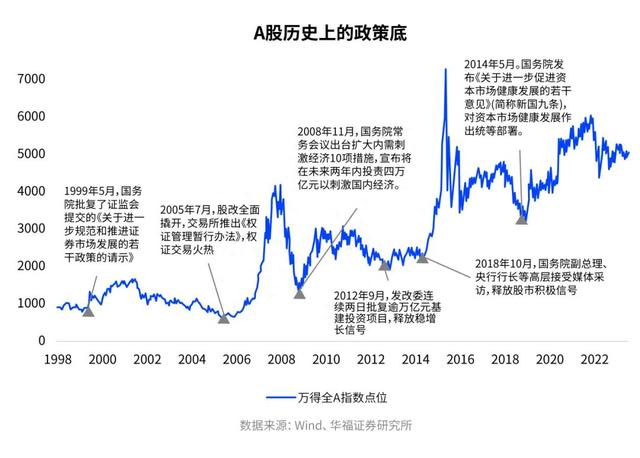 质疑定投，理解定投，开始定投