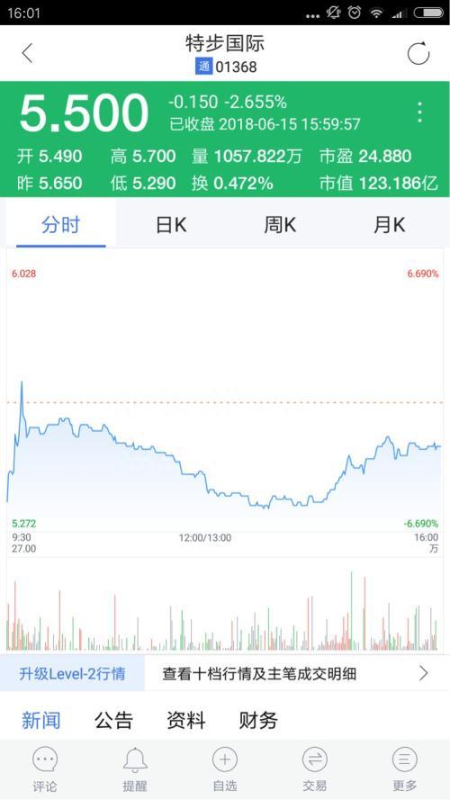 安踏体育遭做空 160亿没了股价还要暴跌80%