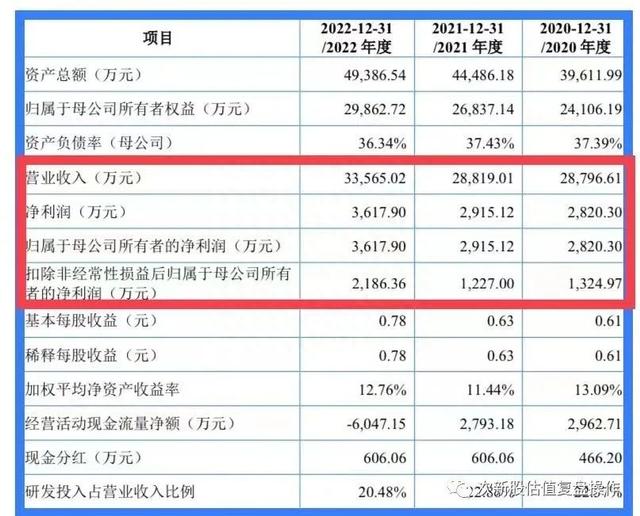 688592司南导航估值分析及打新申购建议