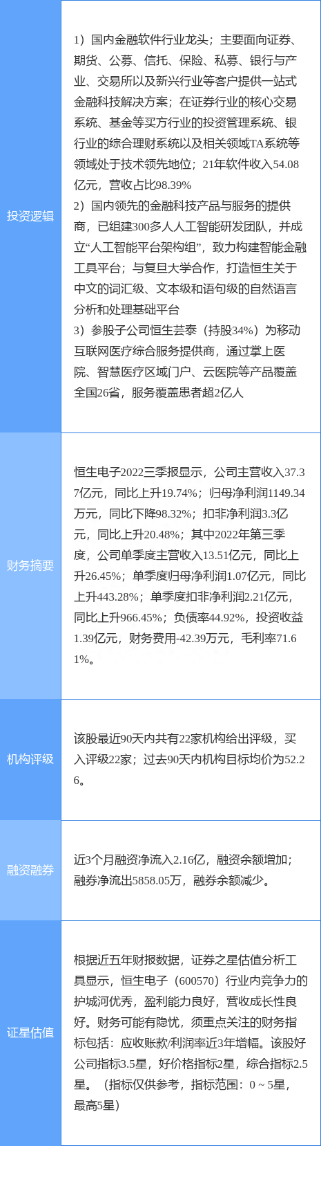 3月31日恒生电子涨停分析：人工智能，医疗信息化，国产软件概念热股