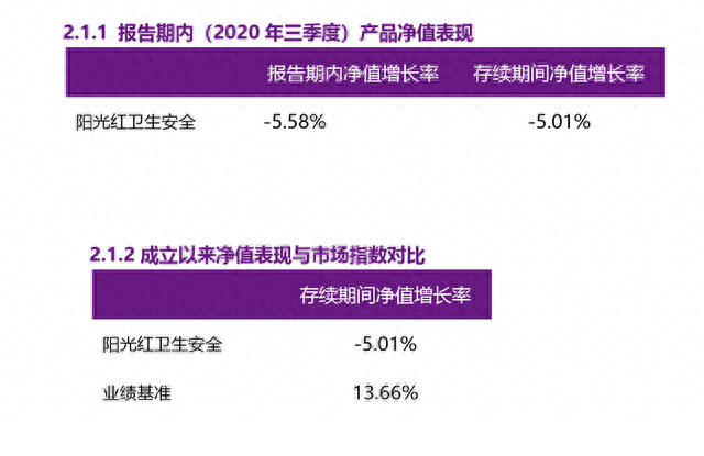 因建仓晚，跑输业绩基准18.67%！光大理财首支权益产品表现堪忧