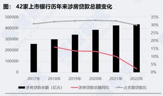 加杠杆与去杠杆