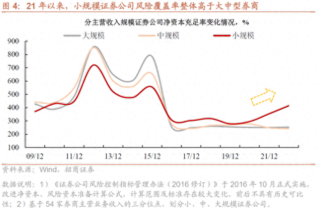 盘点证券公司债