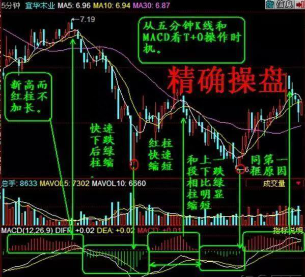 中国股市第一人坦言：一辈子只做一只股票，“黄线上六格卖出，黄线下四格买入”，或能挣得家财万贯