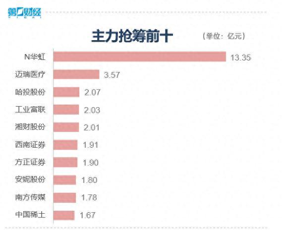 收盘丨创业板指跌1%，超导概念股尾盘拉升