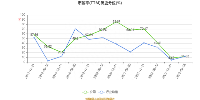 中科三环：2023年上半年净利润1.63亿元 同比下降59.86%