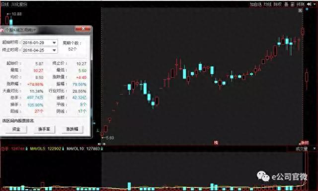 川化股份暂停上市600多天，复牌大跌20%！豪赌恢复上市的套利模式不灵光了