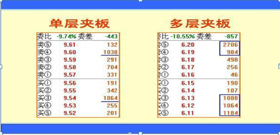 揭秘主力操盘暗号——主力挂单数字，这一文终于讲透了，反复牢记，轻松辨别主力意图，看出主力动向