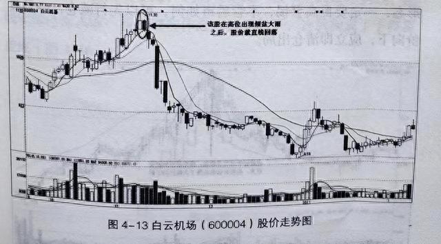 一本书读懂K线图（塔形顶、倾盆大雨）