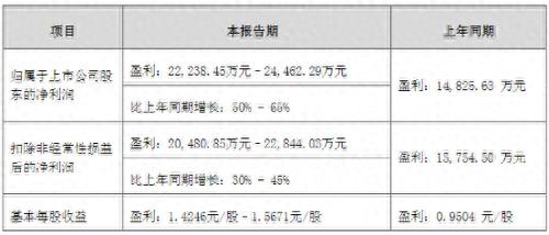 疯狂减持！实控人带头，百亿龙头遭创始股东集体抛售！股价大跌32%