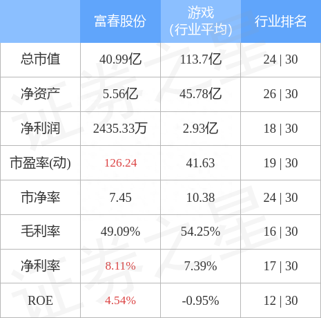 富春股份（300299）3月1日主力资金净买入103.33万元