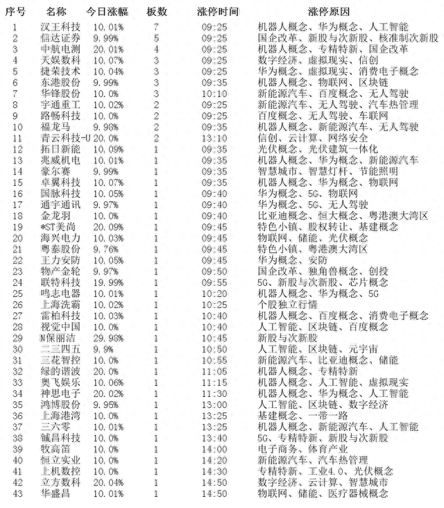 2月7日涨停板个股涨停原因揭秘