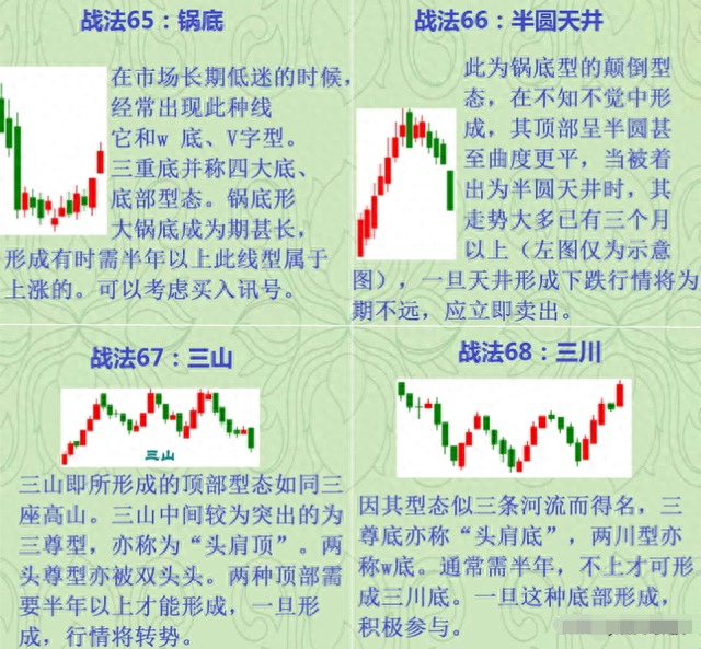 写给所有亏损的散户的一封信：炒股亏了几十万的人，该怎么办