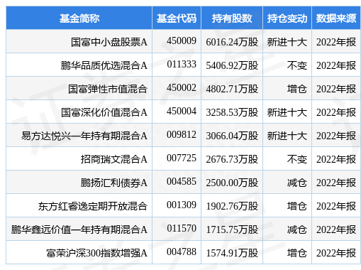 邮储银行披露非公开发行A股股票发行结果：中国移动集团斥资450亿元全额包揽