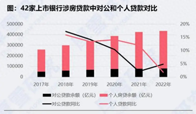 加杠杆与去杠杆