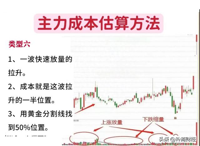 有了这些方法，算主力的持仓成本也就小菜一碟！