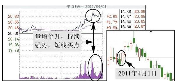 “傻瓜式”的炒股方法：尾盘最后30分钟买入次日100%涨停股，只需牢记这4种“收盘语言”