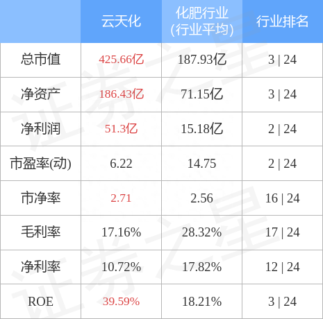 云天化（600096）2月23日主力资金净卖出1.10亿元