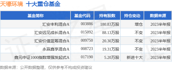 天壕环境最新公告：证券简称变更为“天壕能源”