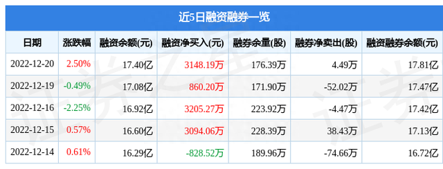 中国船舶（600150）12月20日主力资金净买入1.11亿元