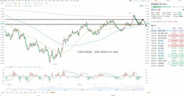 KCM Trade 股票黄金原油外汇行情分析 2023年8月14日