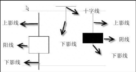 最简单最基础的K线知识大全，值得大家收藏学习