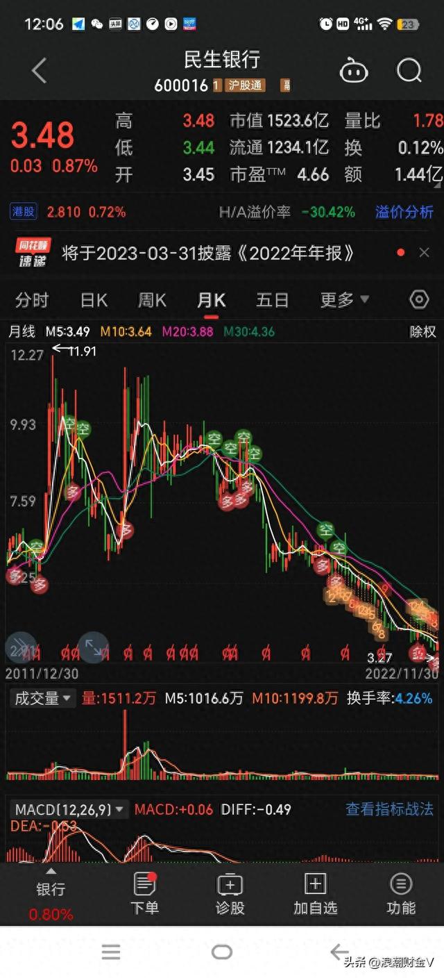 民生银行下跌73%后，起诉自己的副董事长，索债70亿！怎么了