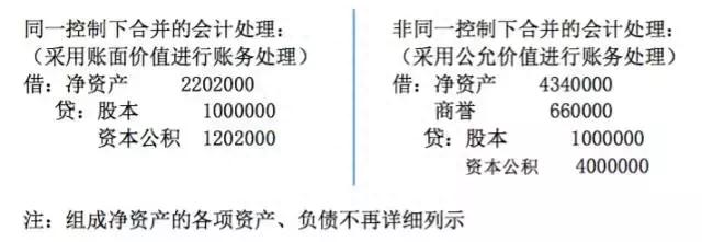 【会计英语】“商誉”那些事儿