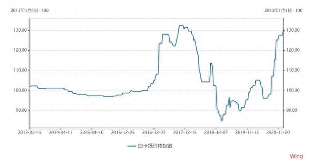 财说｜博汇纸业两天大跌17%，是回调还是见顶