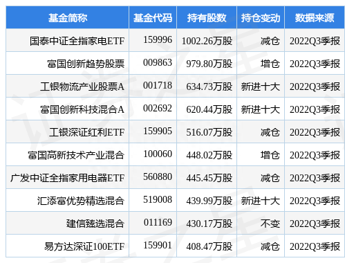 格力电器2022年中期利润分配：每10股派发现金红利10元