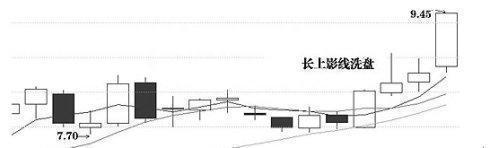 洗盘有什么特别征兆悄悄看一眼“这10大技术表现”，精准判断主力洗盘陷阱！