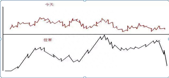 我的投资血泪史，如果有10万本金，炒股不必太勤劳，只需牢记“七七口诀”，月月稳赚50个点