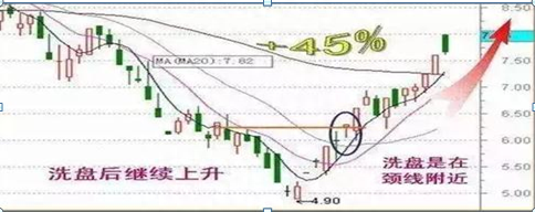 主力出货和洗盘太像只需瞧一眼“筹码分布”就明白了，一生只学一个指标，照样受益无穷