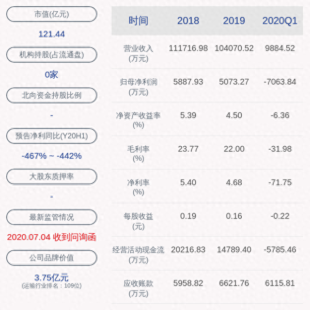 交易异动！海汽集团：无应披露而未披露的重大信息 近3个交易日下跌20.45%