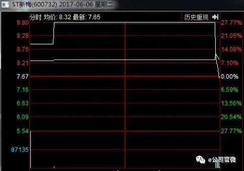 川化股份暂停上市600多天，复牌大跌20%！豪赌恢复上市的套利模式不灵光了