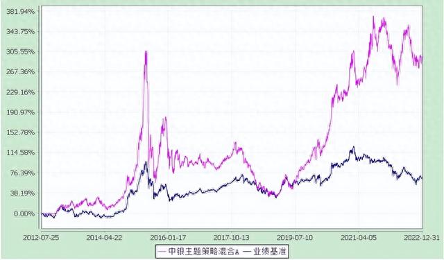 挖掘高性价比个股，中银基金黄珺太会买了