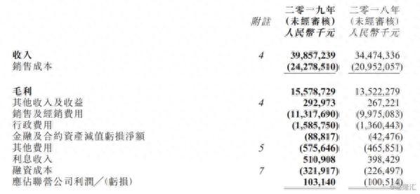 蒙牛乳业：上半年净利同比增33% 但股价却下滑逾7% 这是为何