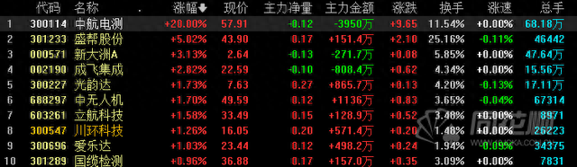 A股夜报：小鹏带飞汽车板块 歼20着陆A股拉动军工走高 高盛称投资中国的机会之窗已经开启！