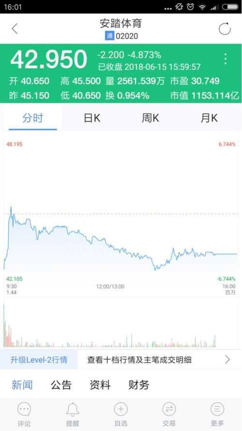 安踏体育遭做空 160亿没了股价还要暴跌80%