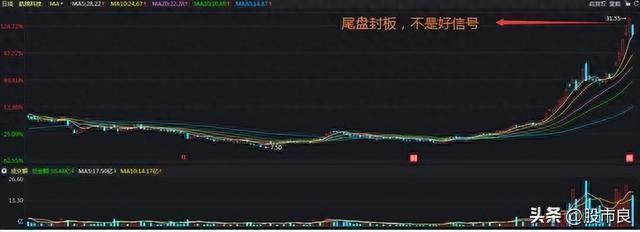 中国股市：开盘封快速涨停，却封不住多次打开，象征什么细品