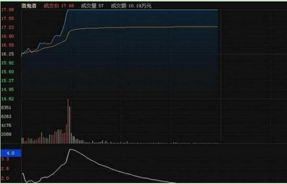 一旦股票量比出现以下信号，股价必然暴涨，无一例外！读股票书万本不及此精华！